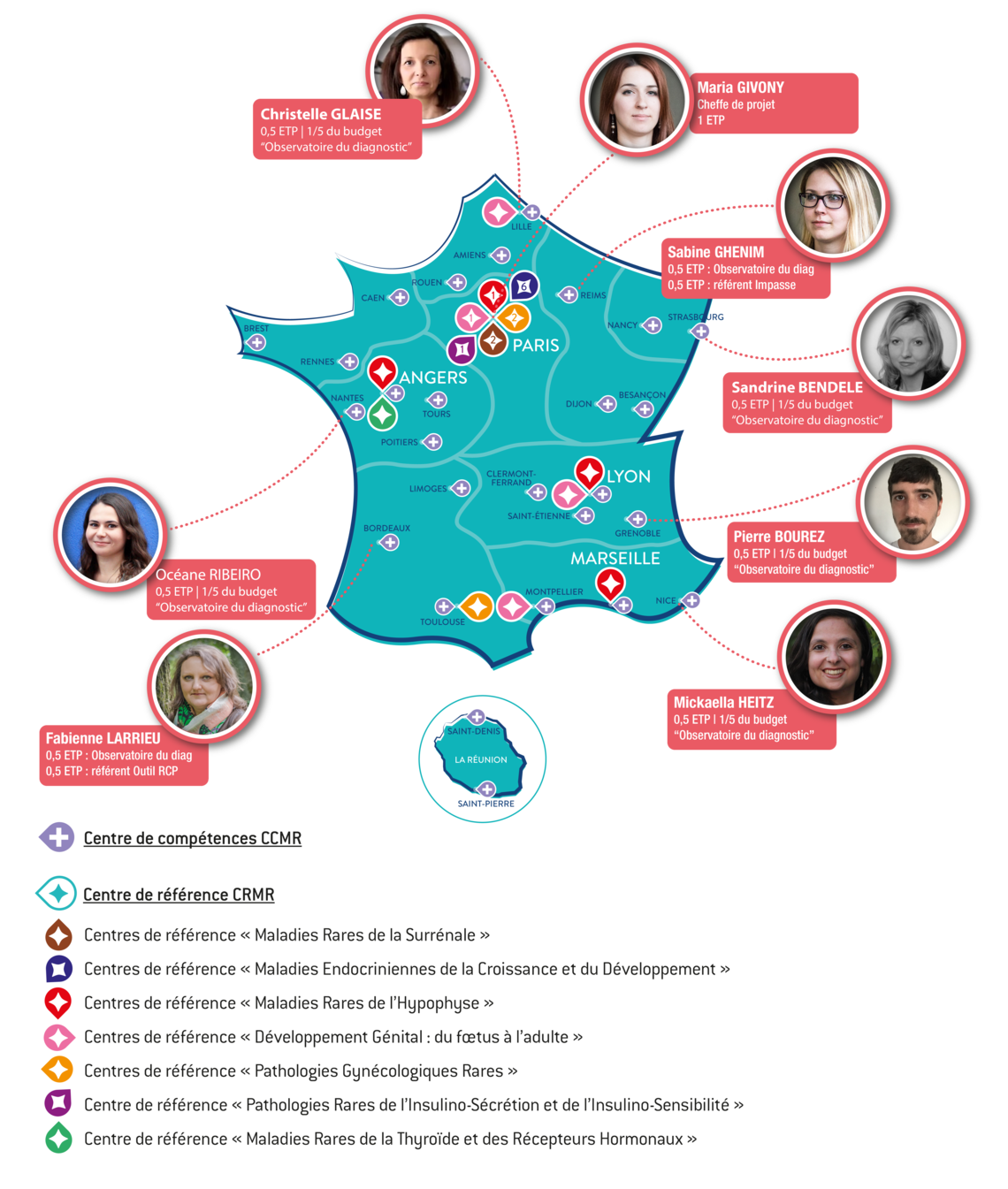 Réseau ARC chargés de mission FIRENDO