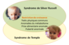 Visuel pour l'actualité Syndrome de Silver-Russell et syndrome de Temple : nouvelles avancées dans l’élucidation des mécanismes épigénétiques impliqués dans la croissance fœtale