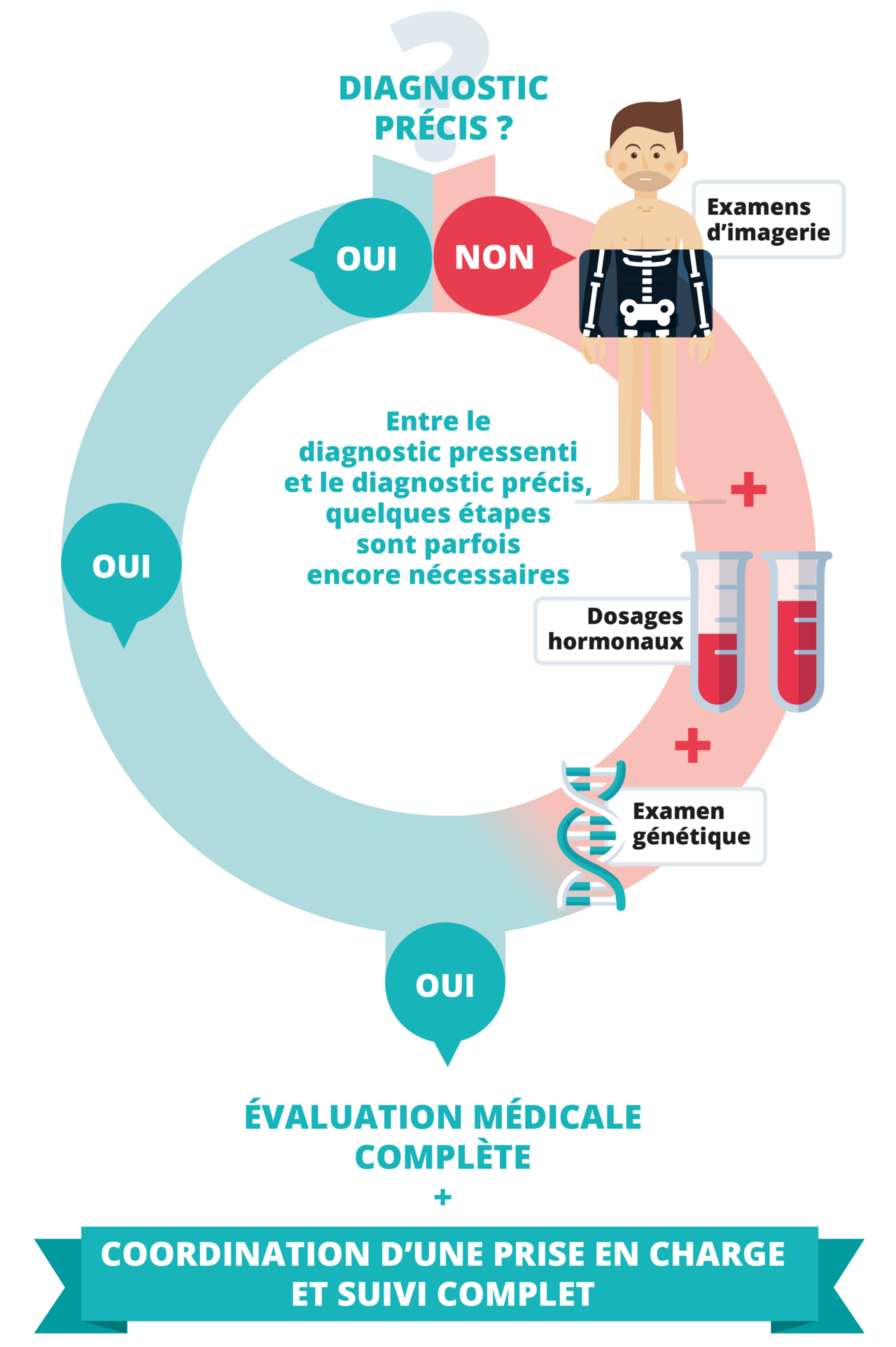 Visuel Nathalie Bonnaud, Du sel et du piment, Parcour médical d'un patient atteint d'une maladie rare endocrinienne, 2015