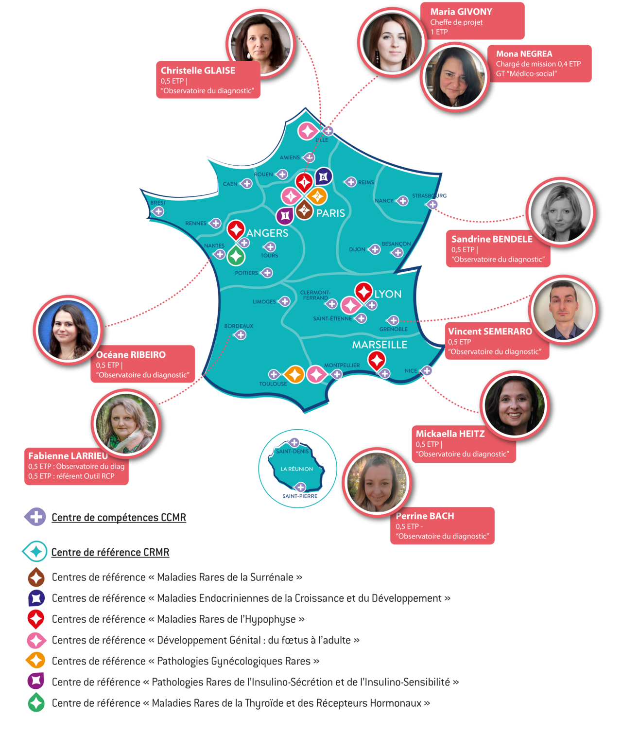 Infographie employés de la filière FIRENDO 2024