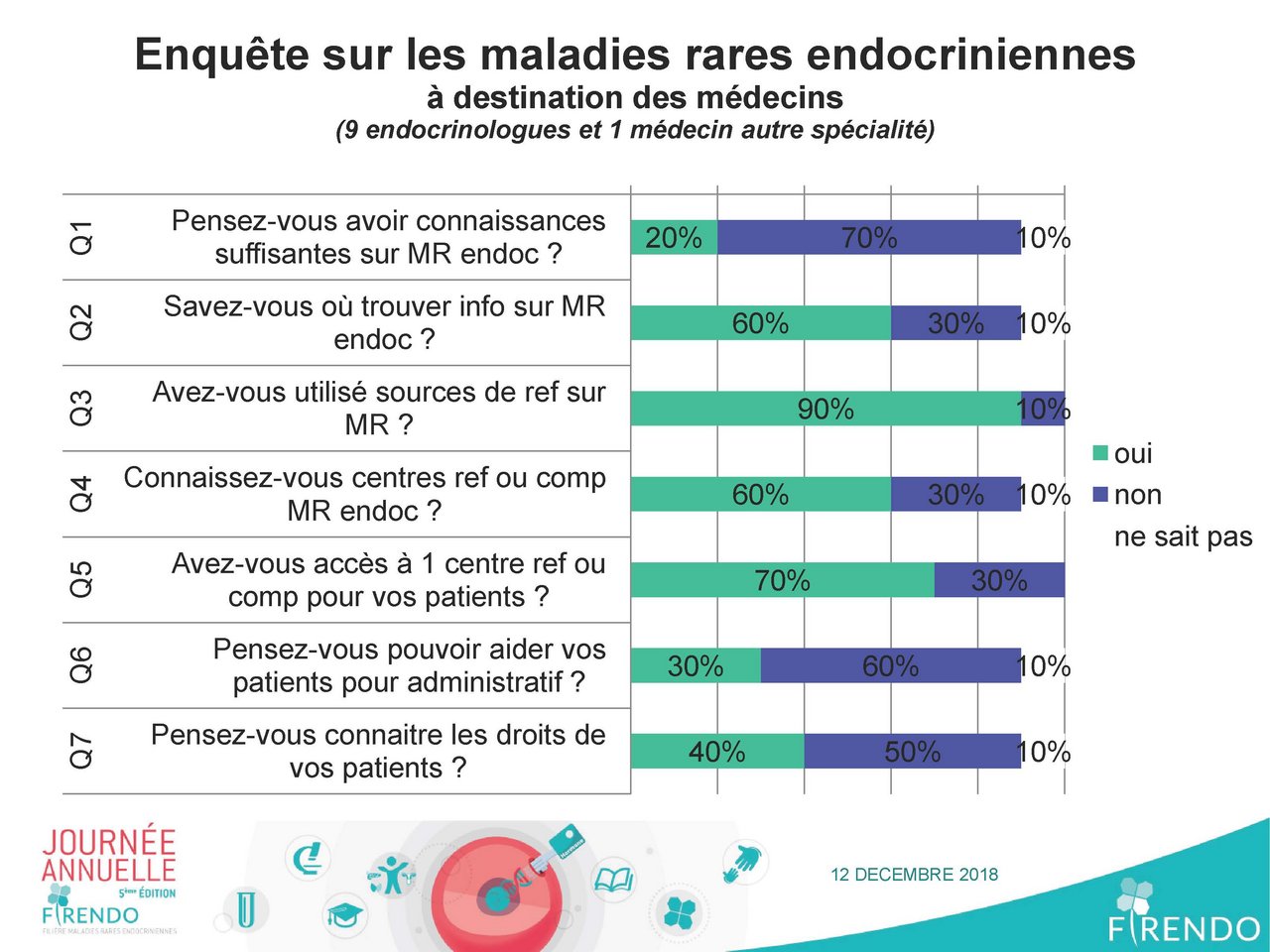 Visuel pour Béatrice Demaret Régis Coutant « Présentation des questionnaires de qualité de vie (patients adultes et pédiatriques) disponibles sur firendo.fr  »