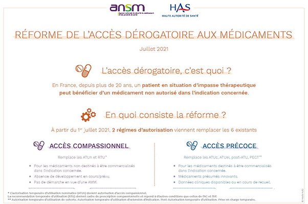 Crédit : ANSM et HAS, extrait de l'infographie sur l'accès dérogatoire 2021